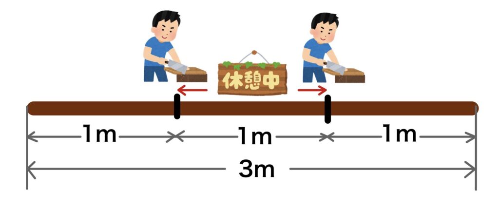 親子で学ぶ中学受験算数「植木算」標準編 | 精鋭プロ講師集団SAE＜中学受験コース＞ | 完全個別指導塾 高田馬場駅徒歩3分